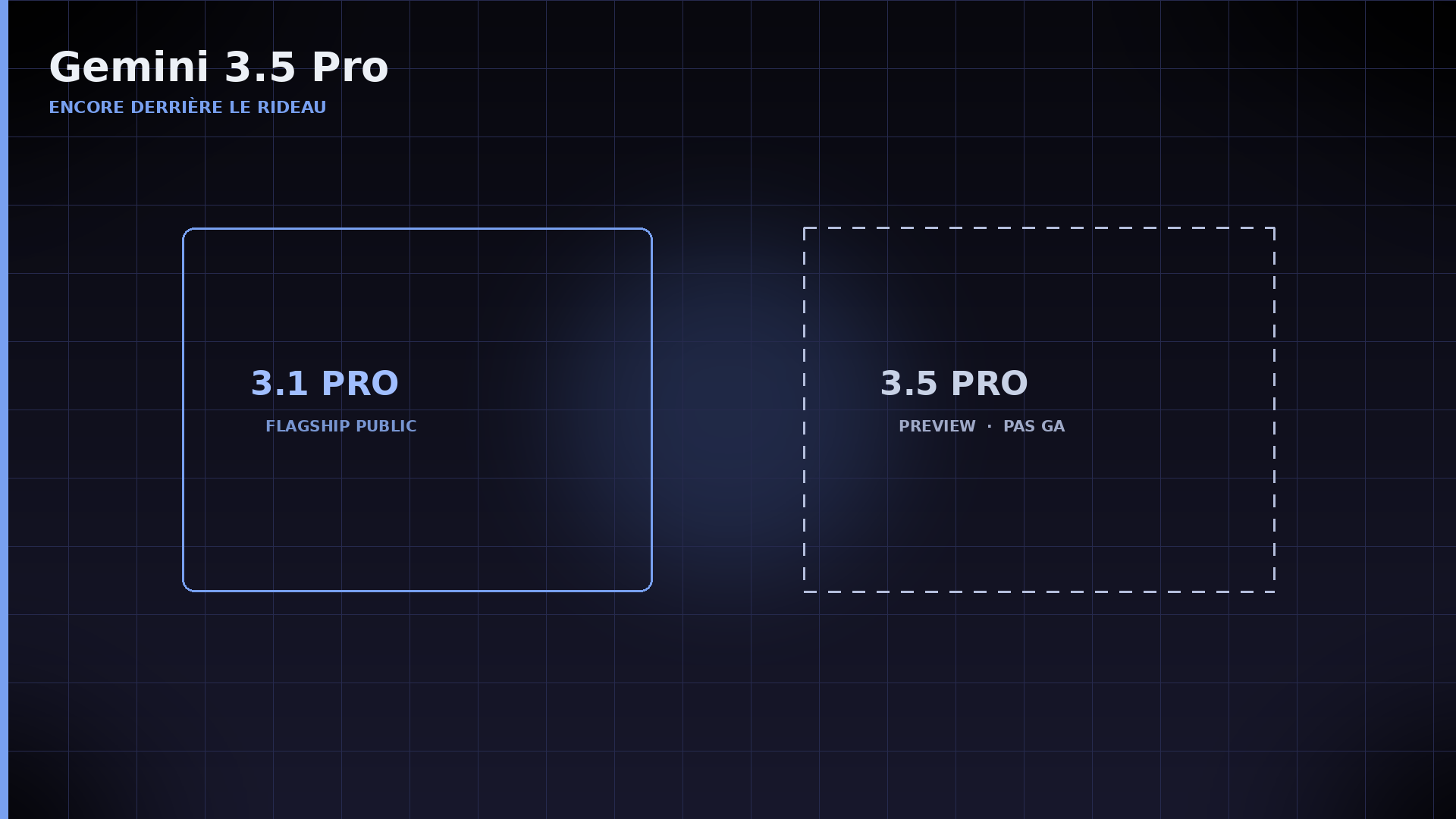 Gemini 3.1 Pro public vs 3.5 Pro preview