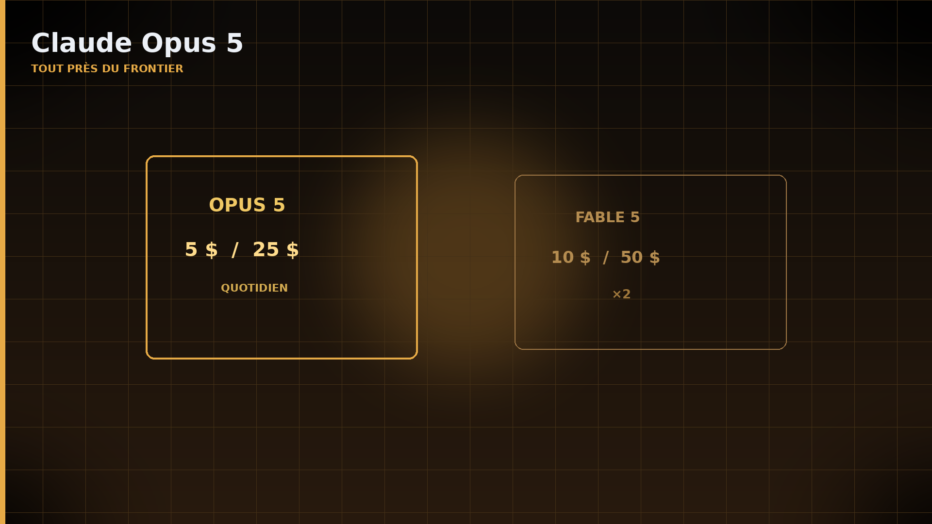 Opus 5 à 5/25 vs Fable 5 à 10/50